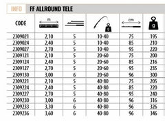 Lineaeffe 2309024 Allround 240cm Tele Spin Kamış 10-40gr Atar
