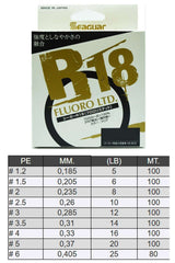 Seaguar R18 Fluoro LTD %100 Fluoro Carbon Misina 100mt