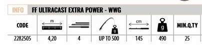 Lineaeffe 2282505 Ultra Cast Extra 420cm Tele Surf Kamış UP TO 500gr  Atar