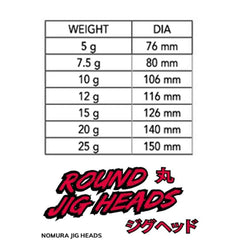 Nomura NM90007030 Round Jig Head 3lü Paket İğne:3/0no 7gr