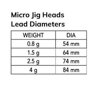 Nomura NM90101506 Micro LRF Jig Head 3lü Paket İğne:6no 15gr